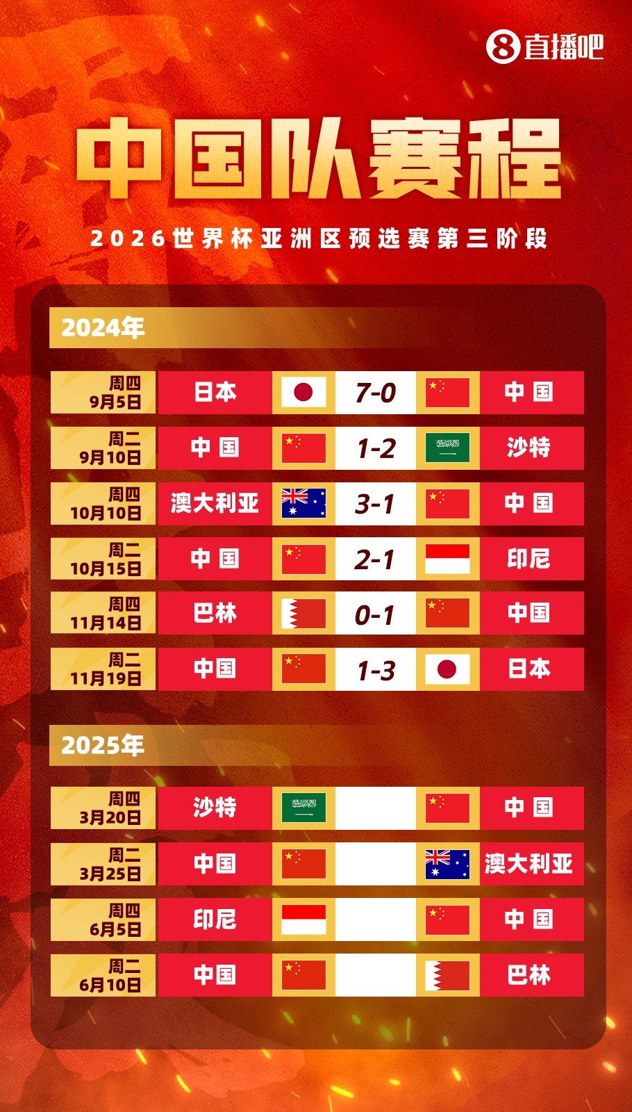  塞鳥拍馬趕來！國足18強賽剩余賽程:3月戰(zhàn)沙特袋鼠 6月戰(zhàn)印尼巴林