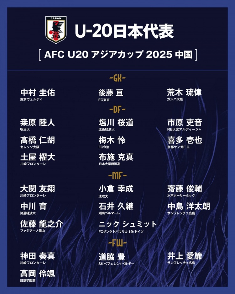  日本公布U20國(guó)家隊(duì)亞洲杯球衣號(hào)：高岡伶颯20號(hào)，高橋仁胡3號(hào)
