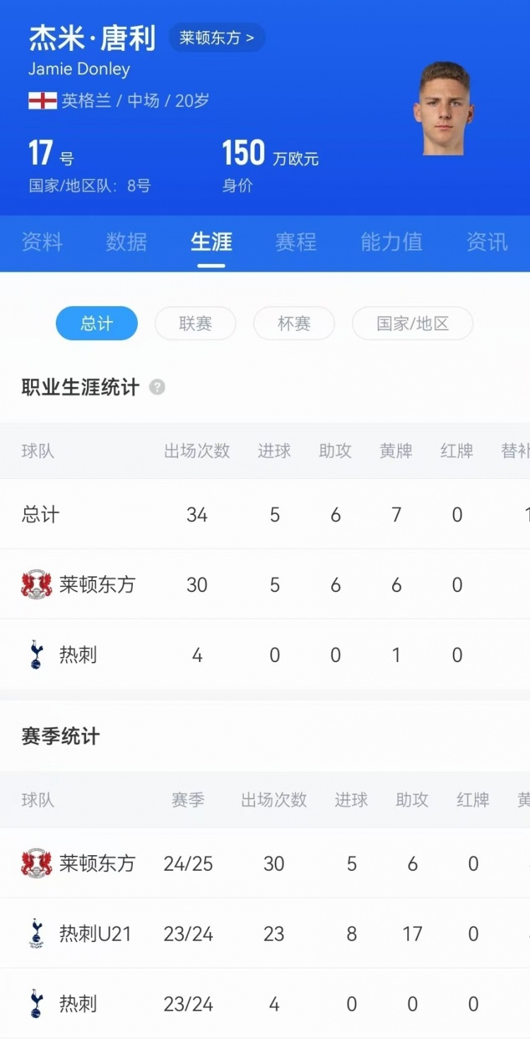  驚天吊射！20歲影鋒唐利是熱刺青訓(xùn)，本賽季被外租萊頓30場5球6助