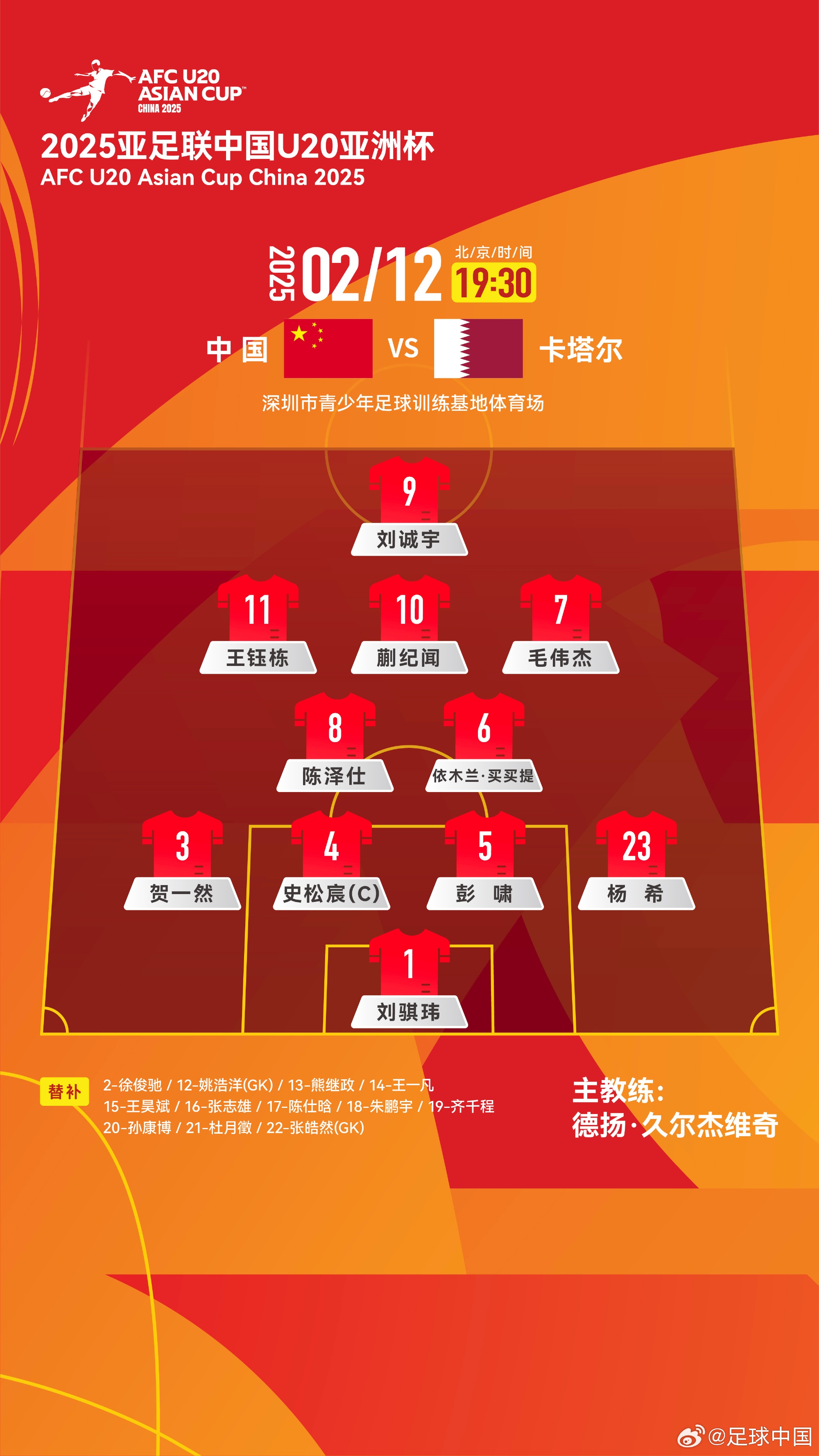  U20亞洲杯-中國(guó)vs卡塔爾首發(fā)：劉誠(chéng)宇、王鈺棟先發(fā)，杜月徵替補(bǔ)