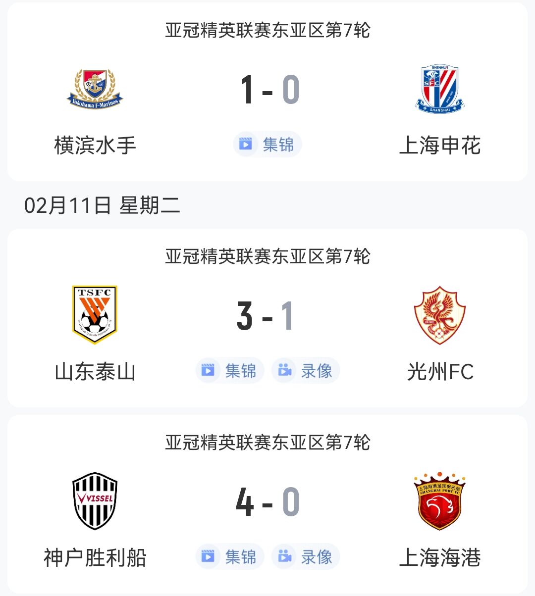  1勝2負(fù)！中超3隊(duì)本輪亞冠：泰山3-1光州，申花海港征戰(zhàn)日本均告負(fù)