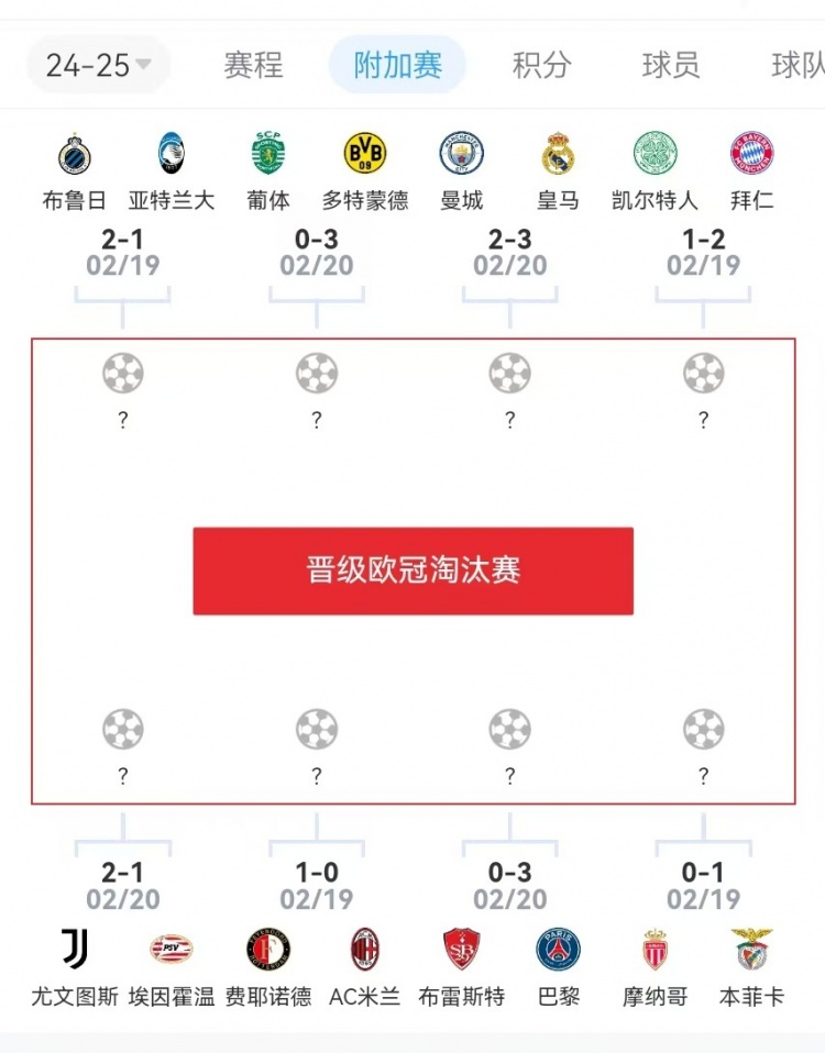  危？歐冠附加賽意甲3隊(duì)2負(fù)1勝，德甲雙勝&法甲或僅巴黎晉級