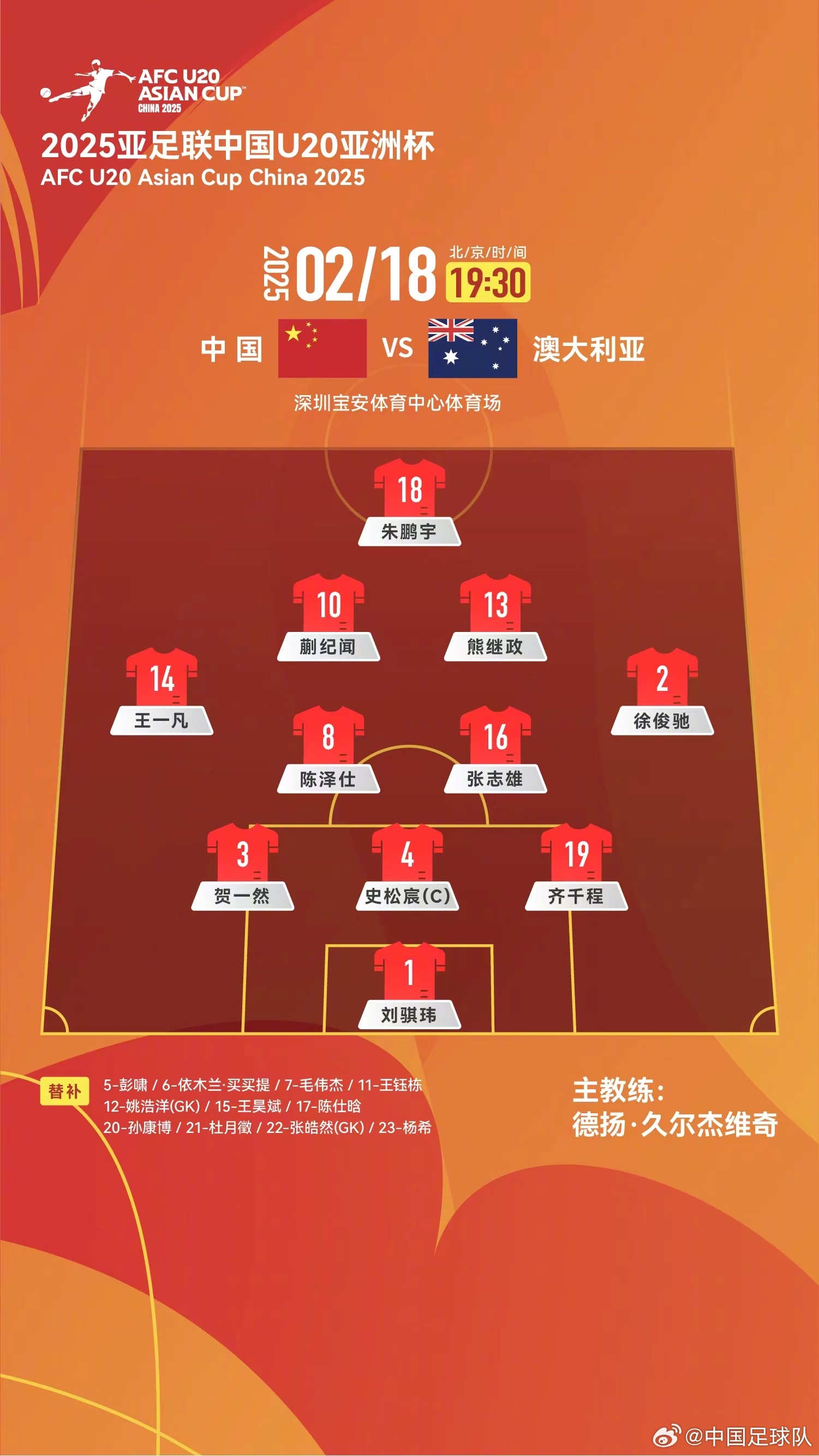  提前出線輪換6人！U20國(guó)青本場(chǎng)輪換6人，依木蘭、王鈺棟等人替補(bǔ)