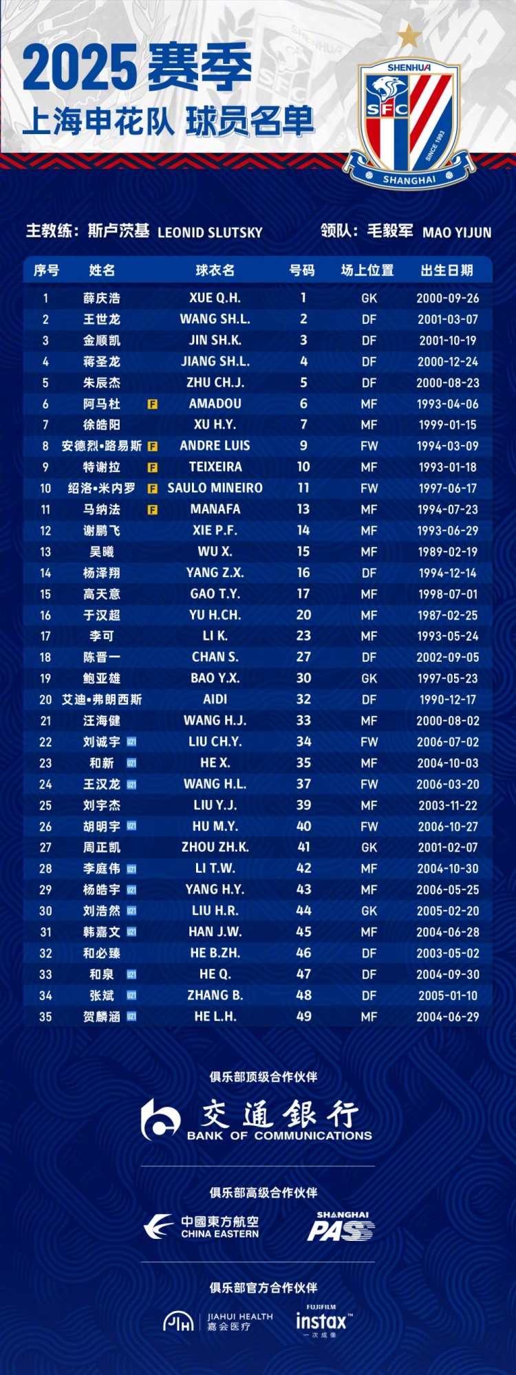 申花2025賽季球員名單：5外援領(lǐng)銜，吳曦、于漢超、劉誠宇在列
