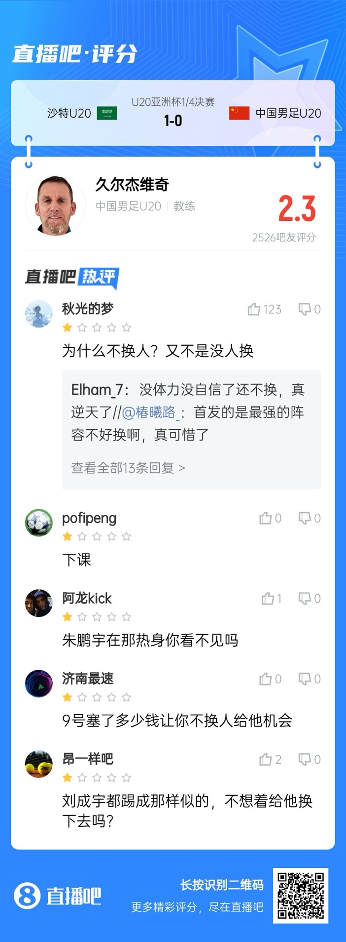  全場僅換兩人！劉誠宇體力告急仍打滿，朱鵬宇曾替補(bǔ)雙響未獲出場