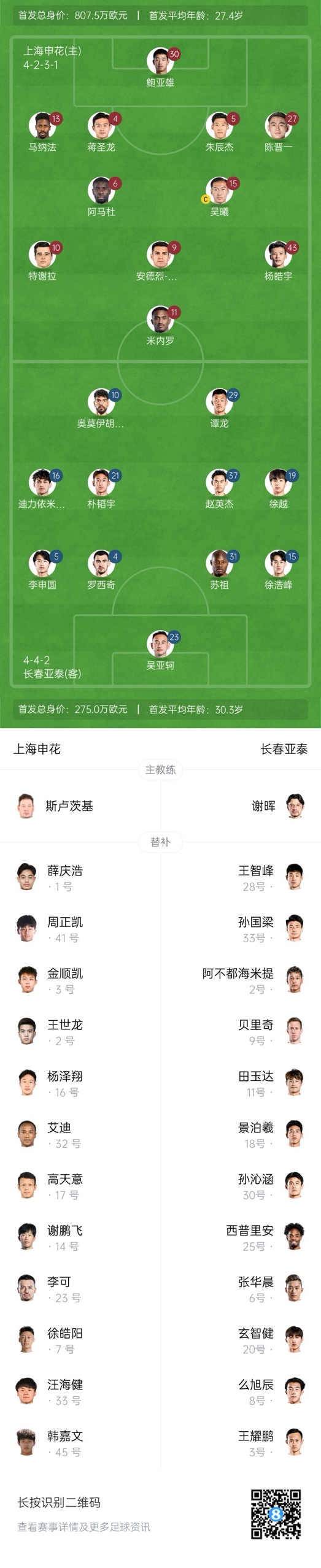  中超首輪|申花vs亞泰首發(fā):5外援PK3外援，楊皓宇先發(fā)，徐浩峰出戰(zhàn)