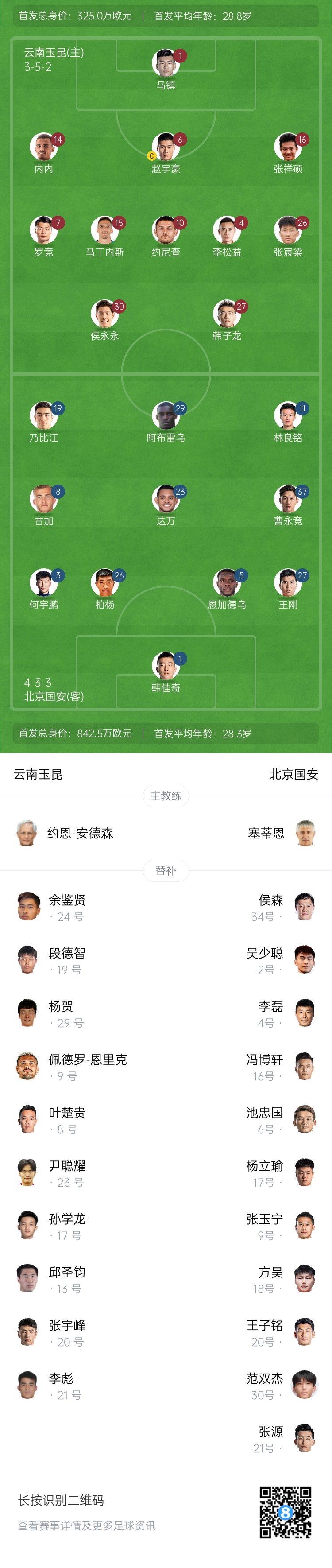 中超首輪|玉昆vs國(guó)安：塞鳥(niǎo)&奧斯卡缺席，侯永永首秀，張玉寧替補(bǔ)