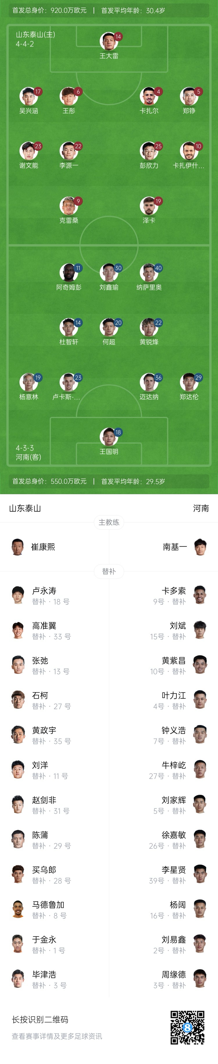  中超首輪|泰山vs河南首發(fā)：4外援PK4外援，克雷桑、謝文能先發(fā)