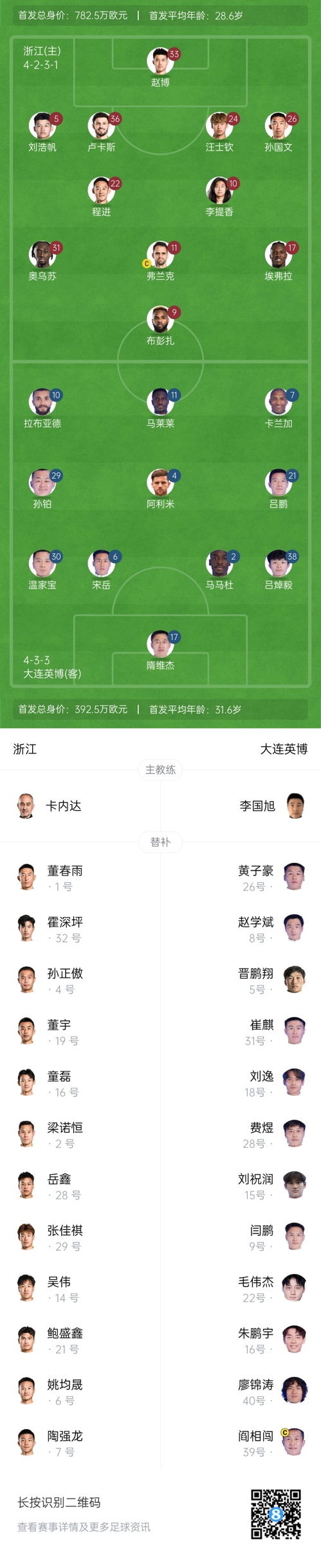  中超首輪|浙江vs英博首發(fā)：布彭扎、馬萊萊首發(fā)，國青毛偉杰替補