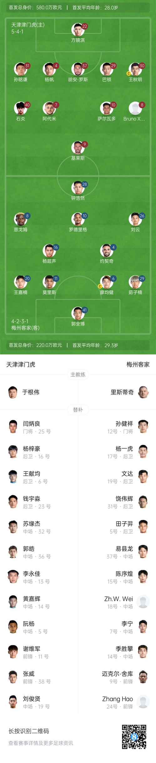 中超首輪|津門虎vs梅州：胡安-羅斯、恩戈姆先發(fā)，巴頓踢邊衛(wèi)