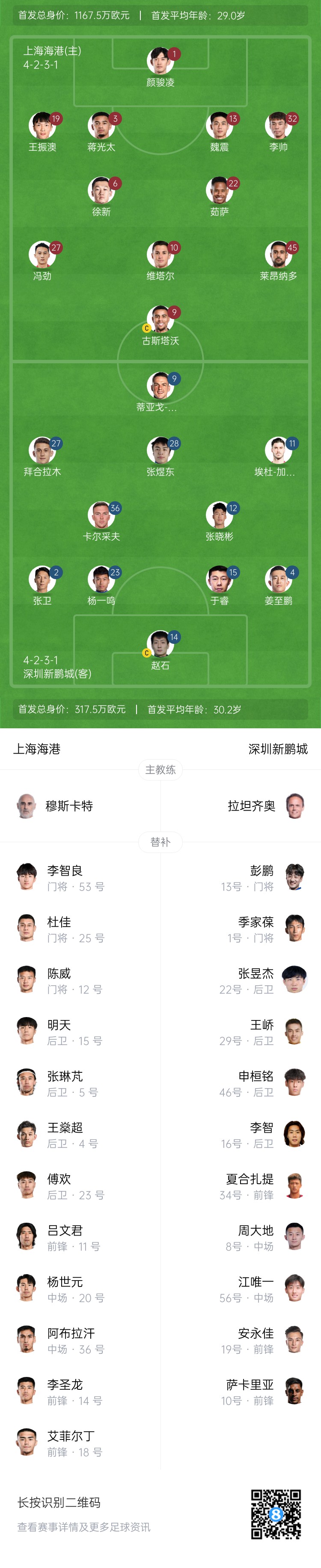  海港vs新鵬城首發(fā)：4外援PK3外援，魏震、蔣光太先發(fā)，姜至鵬出戰(zhàn)