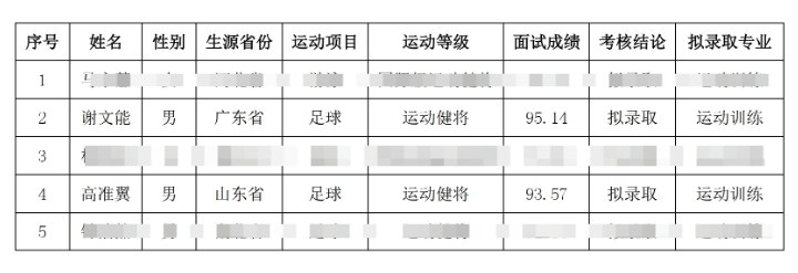  祝賀！謝文能、高準翼、鐘浩然被華中科技大學保送錄取