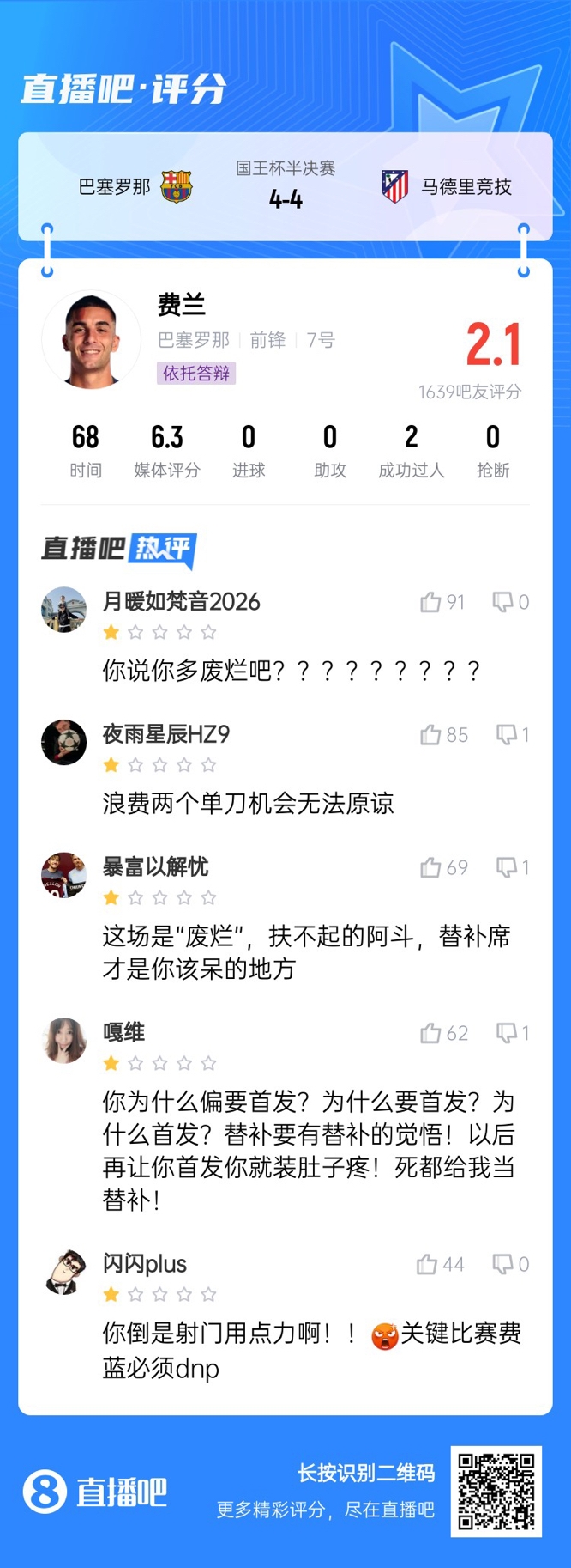  中鋒互換得慘案！費(fèi)蘭首發(fā)2次錯(cuò)失機(jī)會(huì)僅2.1分，對(duì)面小蜘蛛1球1助