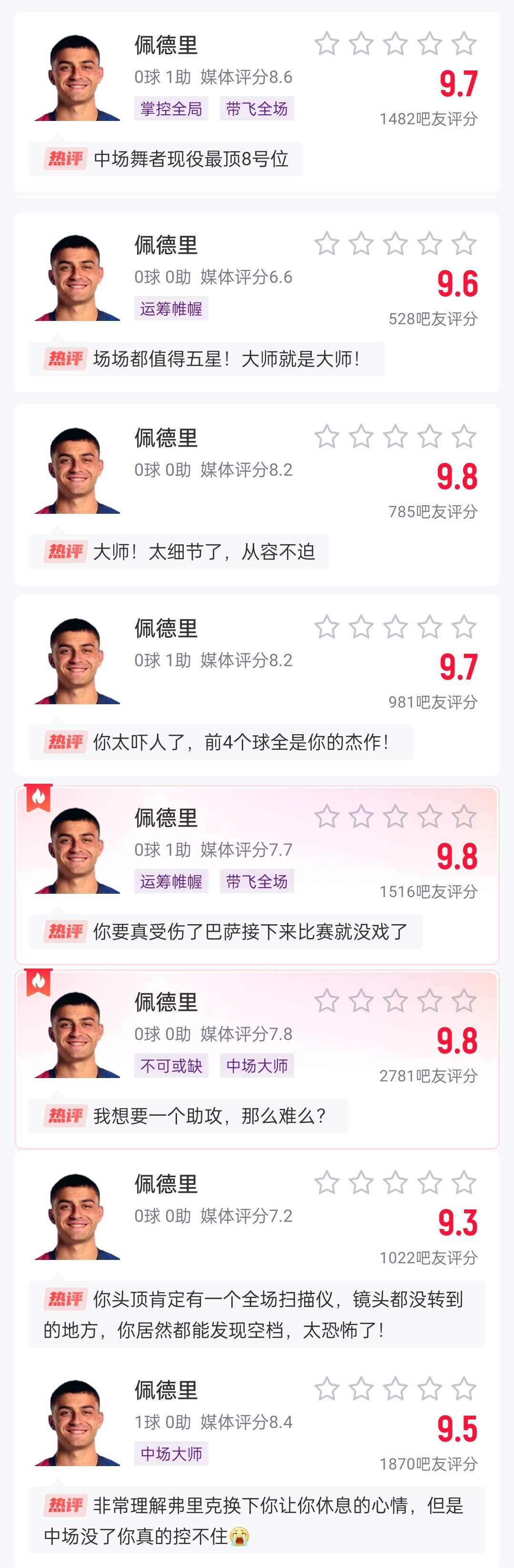  這么強的嗎？佩德里近8場比賽1球3助，吧友場均評分9.65最低9.3