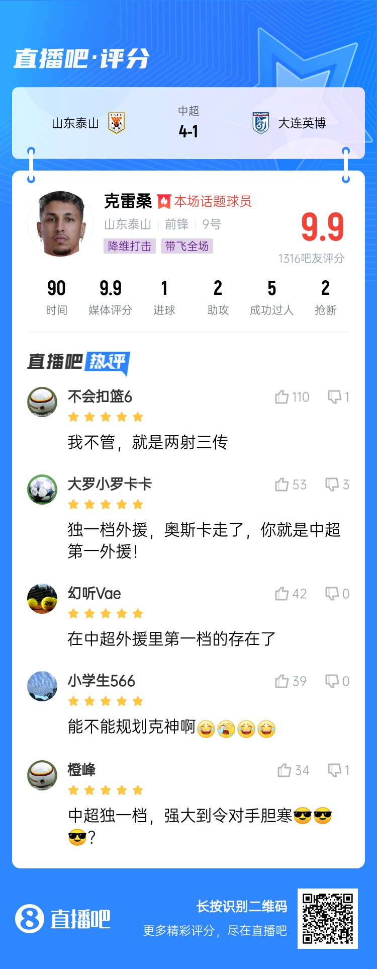  降維打擊！吧友評(píng)克雷桑：中超獨(dú)一檔！能不能歸化克神??？