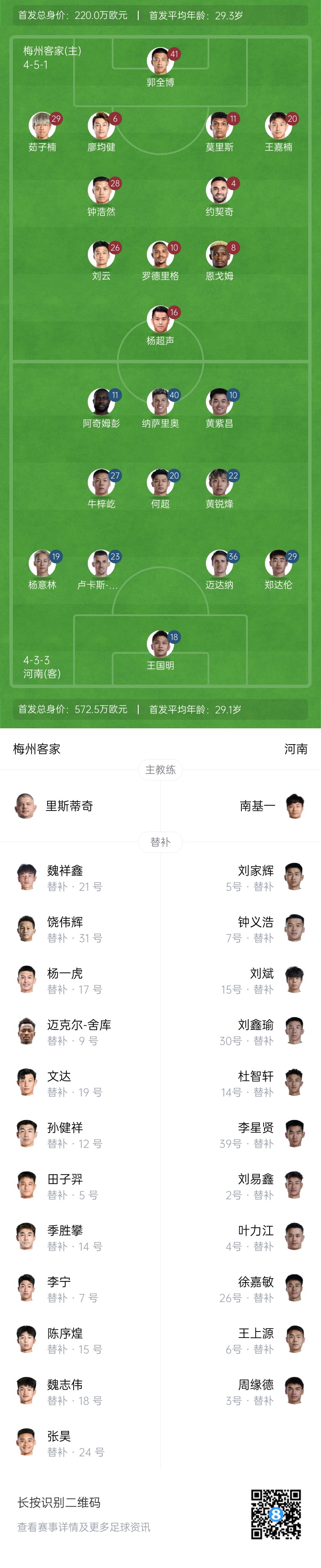  梅州vs河南首發(fā)：4外援PK4外援！廖均健先發(fā)，黃紫昌、鄭達(dá)倫出戰(zhàn)