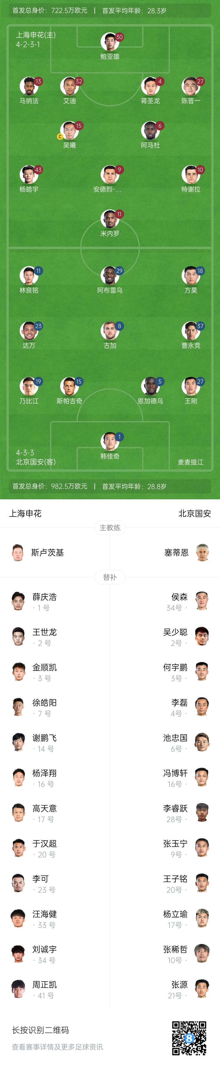  申花vs國(guó)安首發(fā)：5外援PK！楊皓宇、蔣圣龍先發(fā)，斯帕吉奇首秀