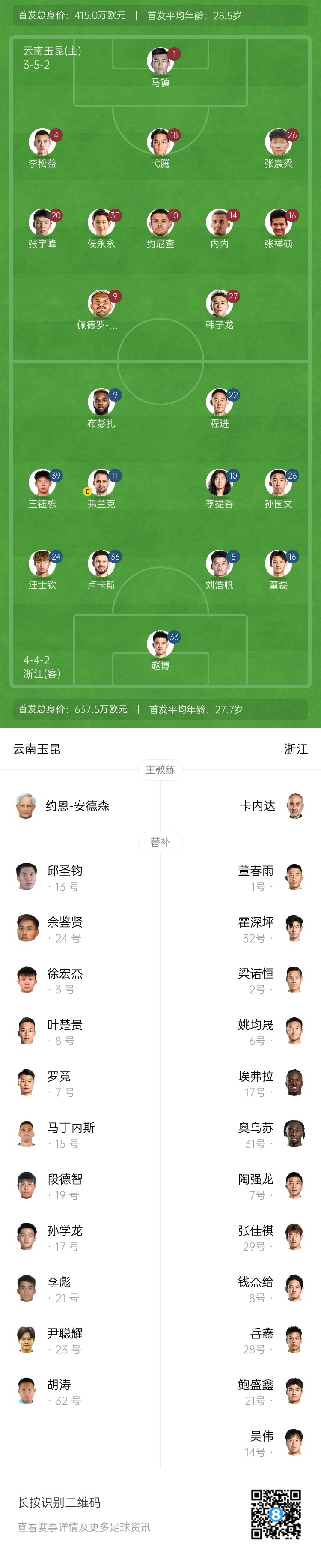  玉昆vs浙江首發(fā)：3外援PK！18歲王鈺棟、侯永永先發(fā) 奧斯卡仍缺席
