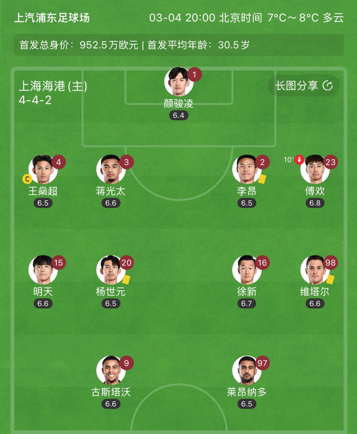  有減員隱患？海港半場李昂、楊世元、維塔爾3人吃到黃牌，對手0黃