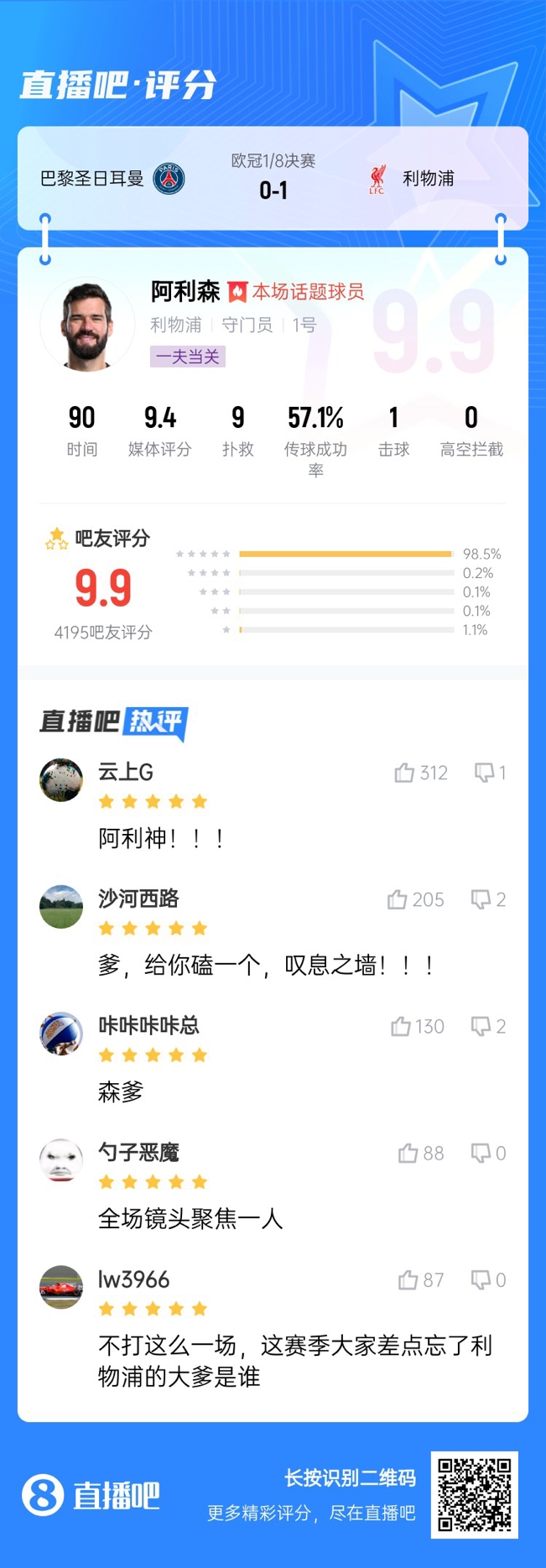  生涯又一封神戰(zhàn)！阿利森9次撲救一覽，換個(gè)門將要被打成篩子