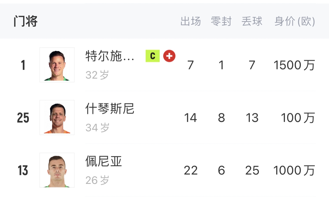  如何抉擇？一門特獅32歲，佩尼亞26歲，34歲什琴斯尼合同6月到期