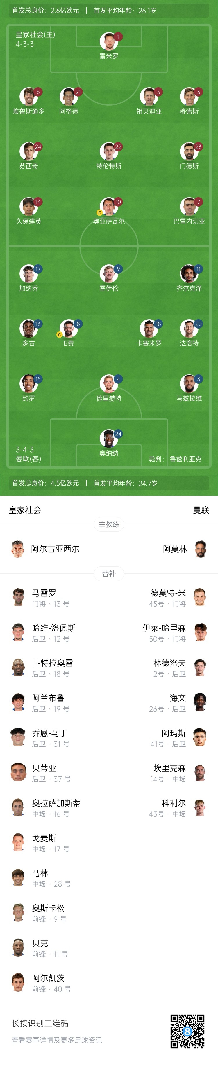  慘！曼聯(lián)替補(bǔ)僅7人，5人是小將&其中兩個(gè)還是門將