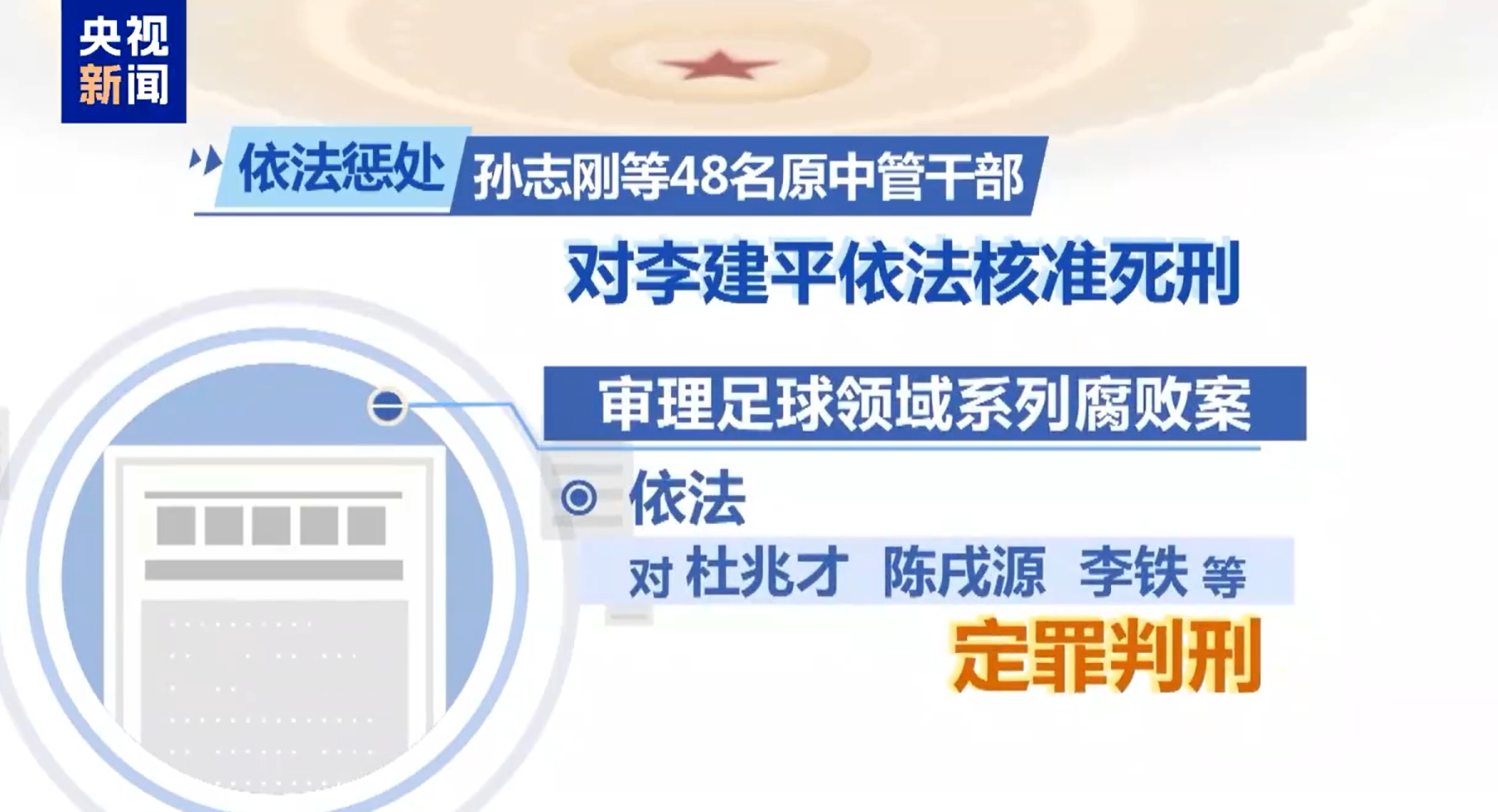  最高法工作報告：審理足球領(lǐng)域系列腐敗案，依法對李鐵等定罪判刑
