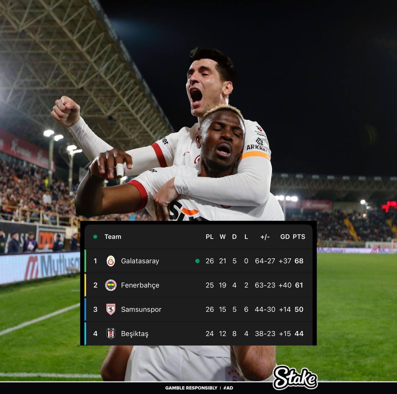  走過(guò)路過(guò)不要錯(cuò)過(guò)！奧斯梅恩“流浪”土超21場(chǎng)17球，解約金8000萬(wàn)