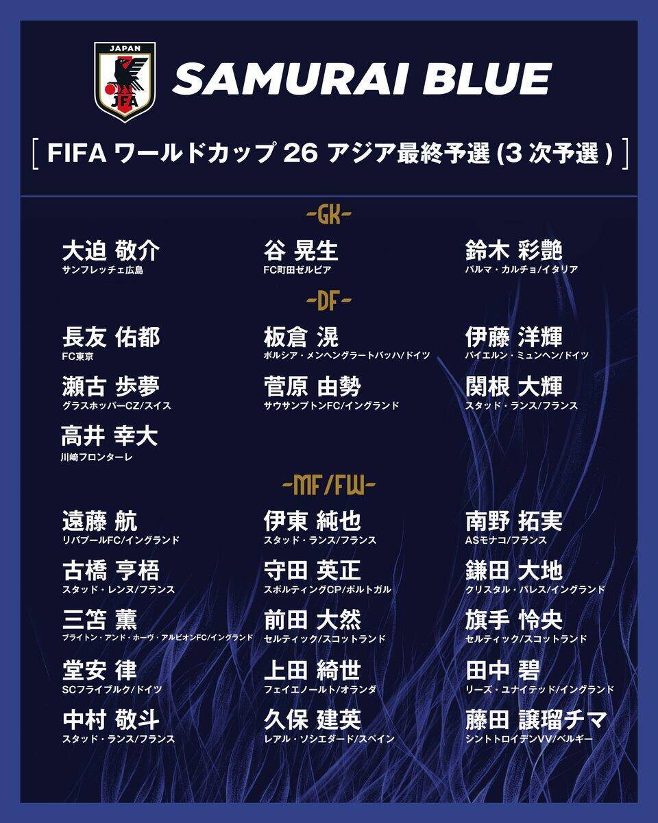  勝巴林就進(jìn)世界杯！日本大名單：三笘薰 遠(yuǎn)藤航領(lǐng)銜 伊藤洋輝回歸
