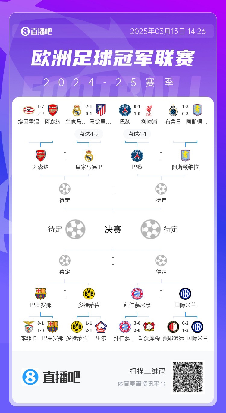  地獄通關(guān)難度！皇馬勝曼城、馬競后碰阿森納，半決賽大概率戰(zhàn)巴黎