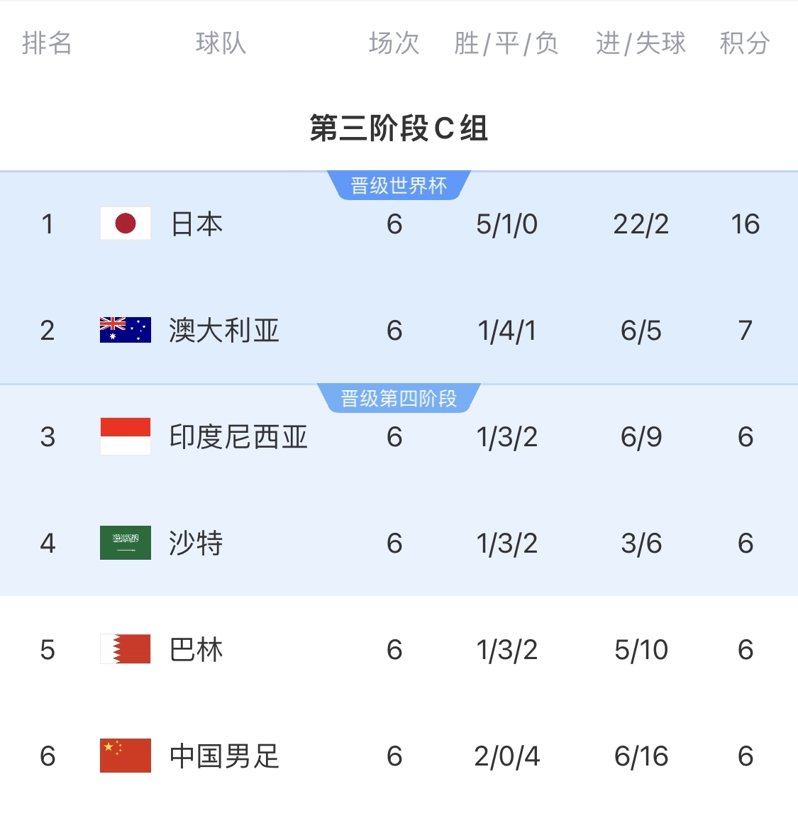  利好！塞鳥具備出場資格，你認為國足3月兩場世預賽能搶下幾分？