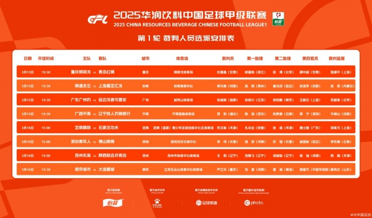  中甲首輪裁判名單：張楊帆執(zhí)法廣州豹vs延邊，王陽執(zhí)法蘇州vs陜西