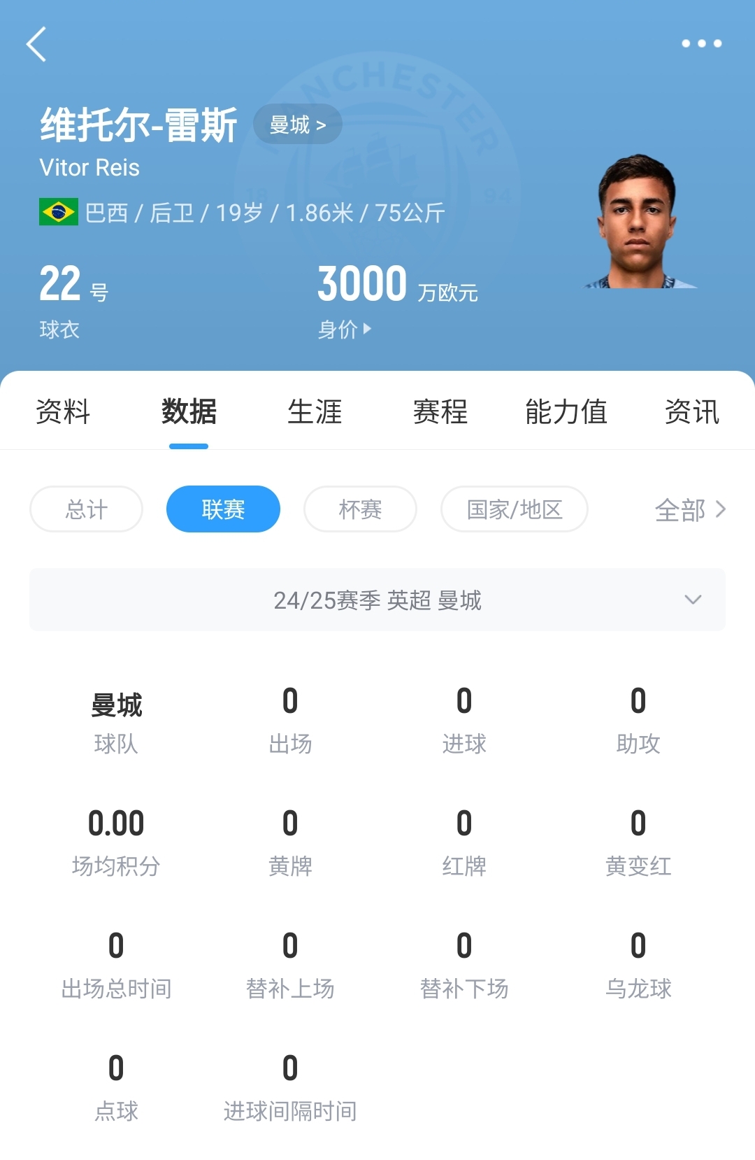  平臺很重要！19歲雷斯仍未英超首秀，身價已暴漲1600萬至3000萬歐