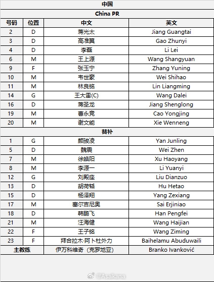  國足首發(fā)較上場變動：更改4人，蔣光太、李磊先發(fā)