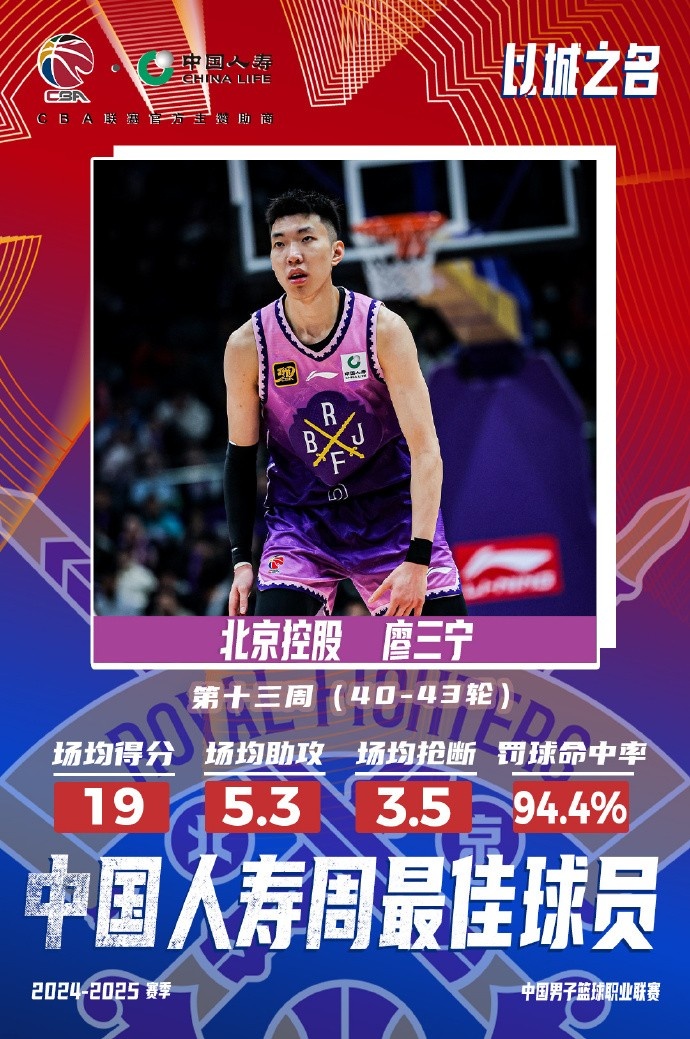  場(chǎng)均19分5.3板5.3助3.5斷1帽！廖三寧當(dāng)選第十三周周最佳球員
