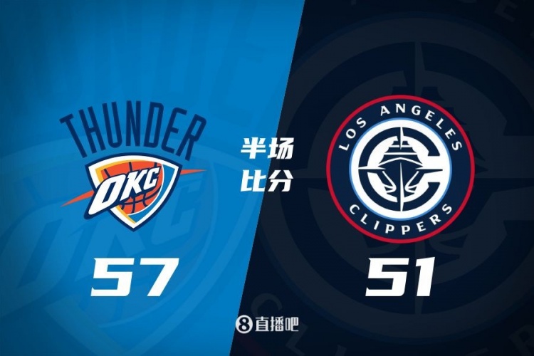  各打一節(jié)好球！快船半場51-57雷霆 哈登6中1得7+4+4&SGA17分6助