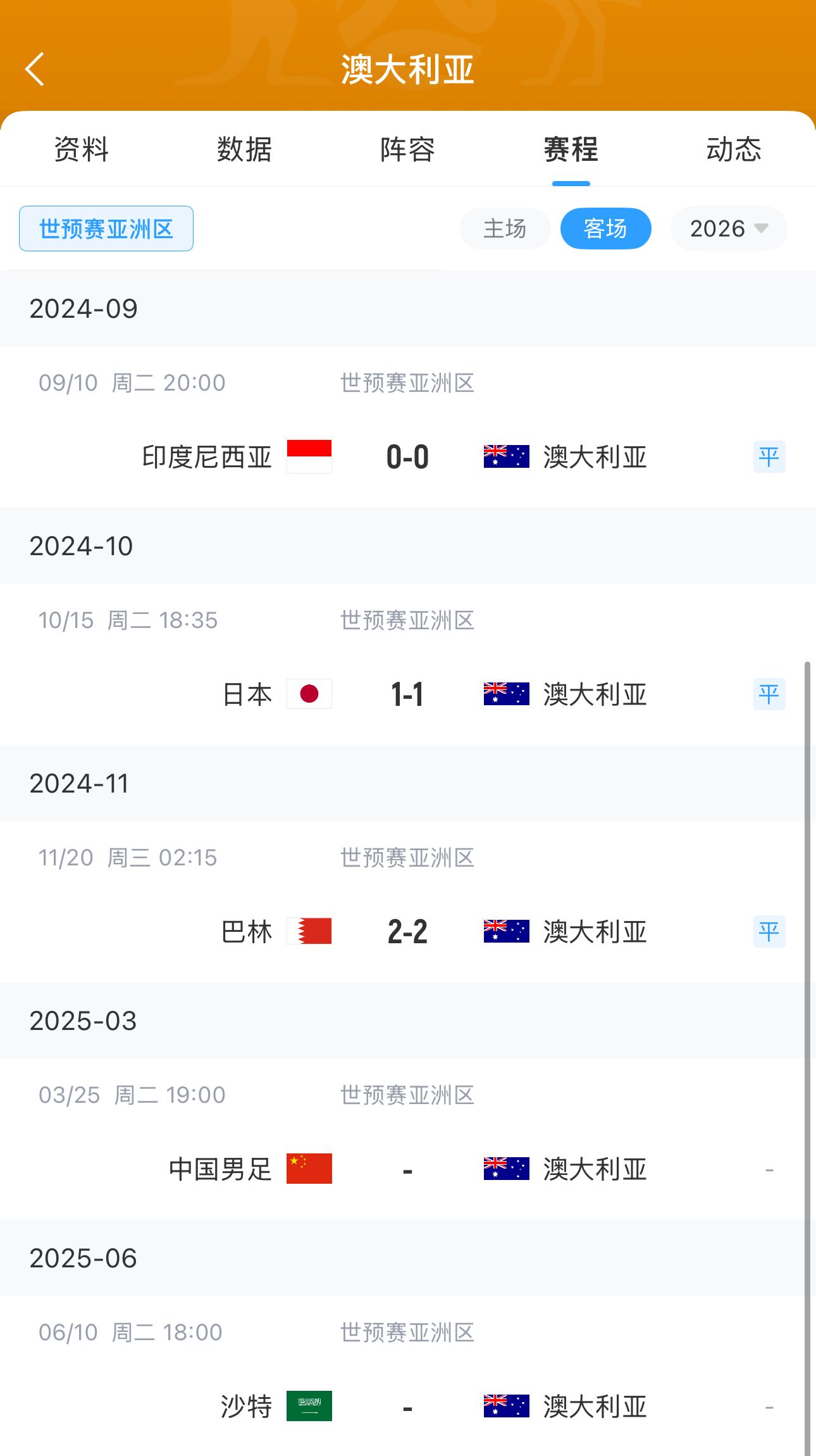  今晚國(guó)足有機(jī)會(huì)？澳大利亞18強(qiáng)賽客場(chǎng)三連平未嘗勝績(jī) 平印尼&巴林