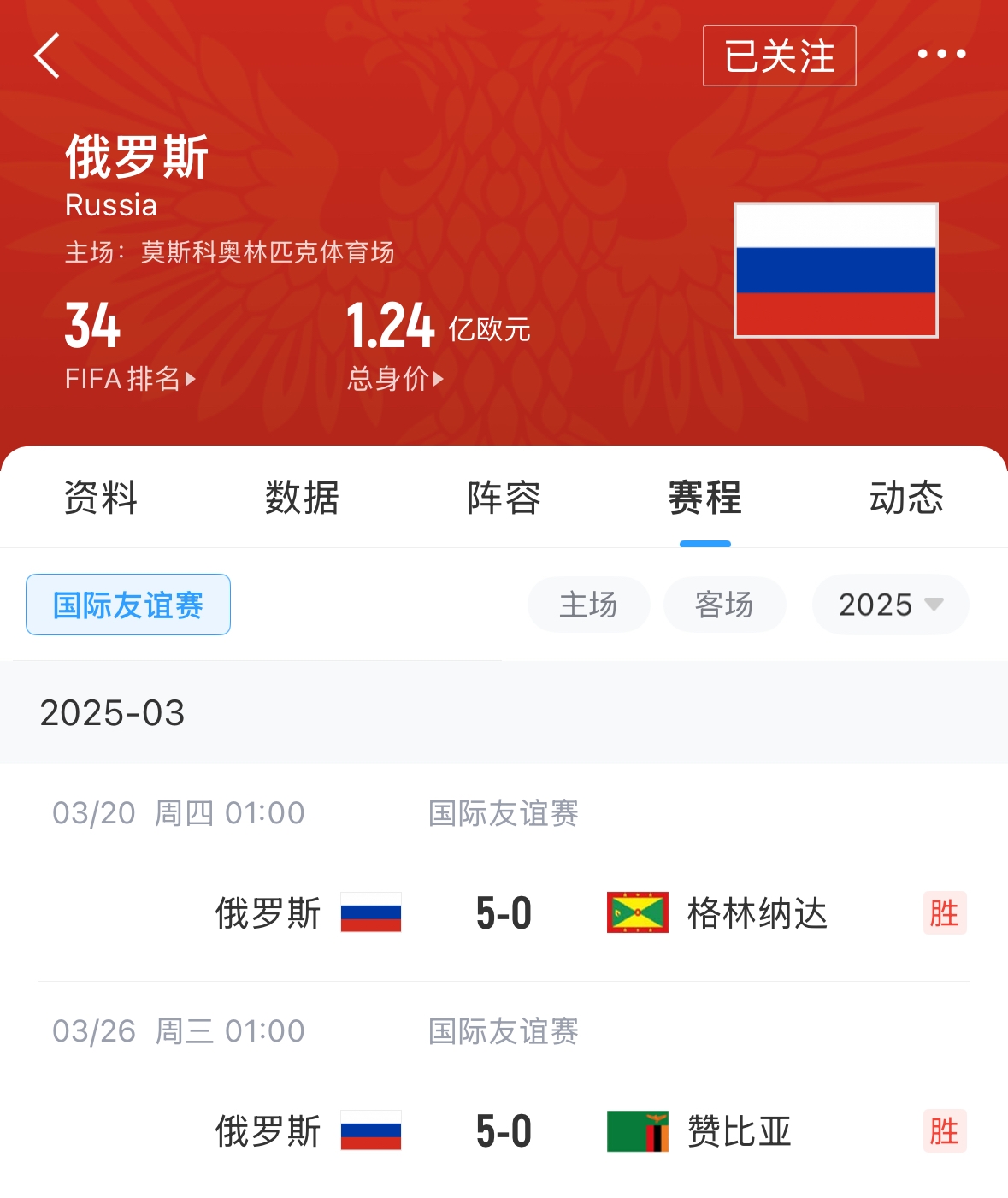  有望解禁！俄羅斯遭禁賽后18場友誼賽不敗，近8場無失球轟44球！