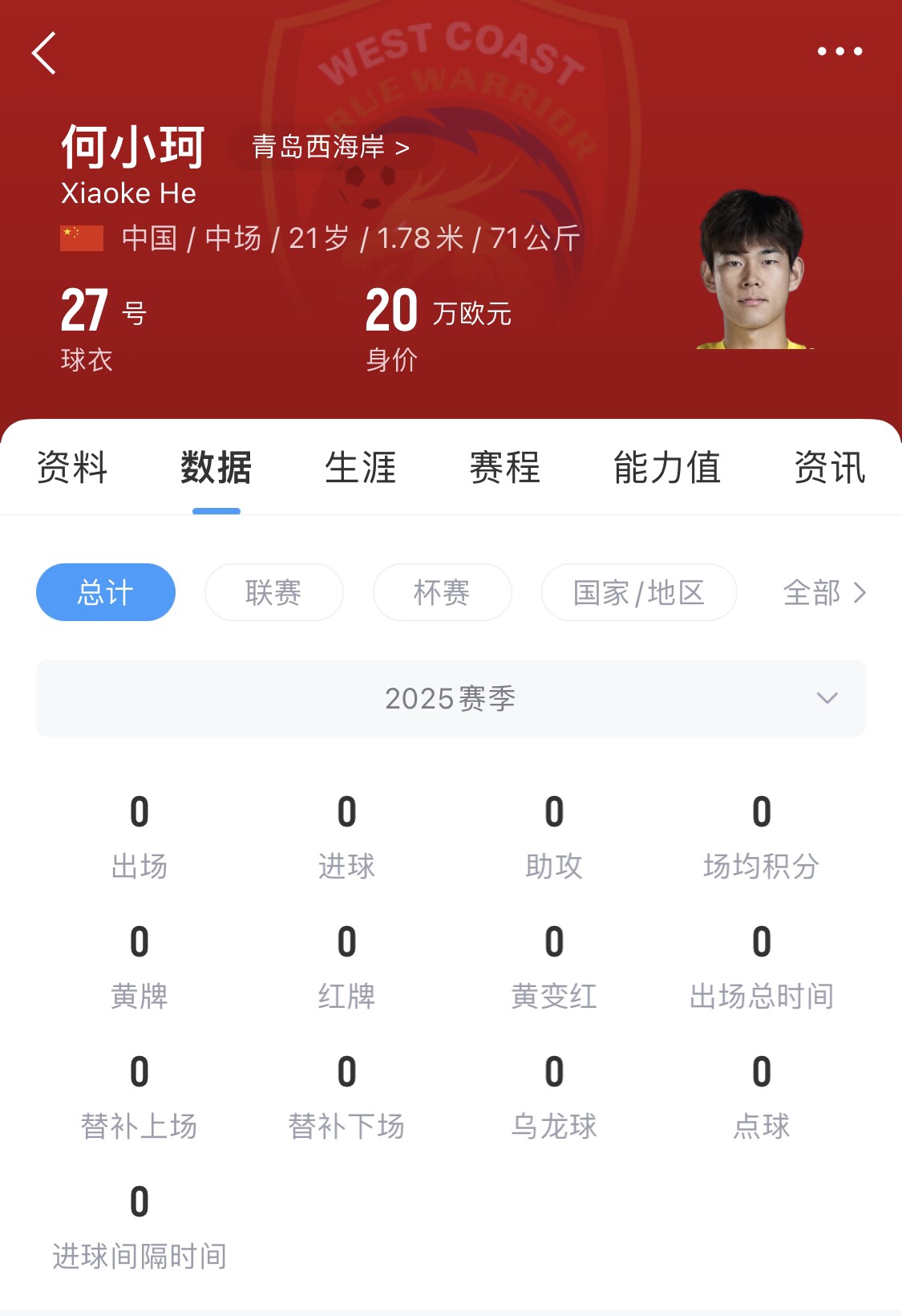  天賦難兌現(xiàn)？21歲何小珂中超前3輪0登場(chǎng)，出身泰山青訓(xùn)＆留洋多地