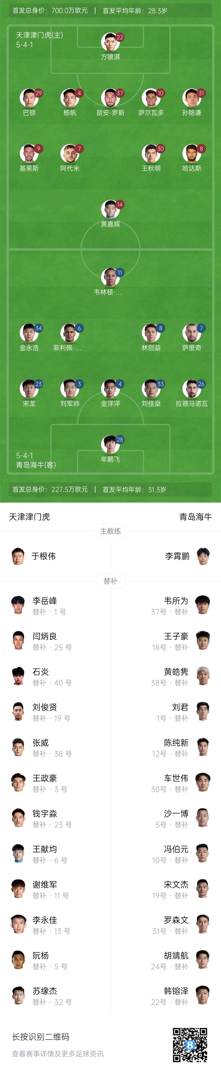  津門虎vs海牛首發(fā)：五外援PK四外援，巴頓、林創(chuàng)益出戰(zhàn)