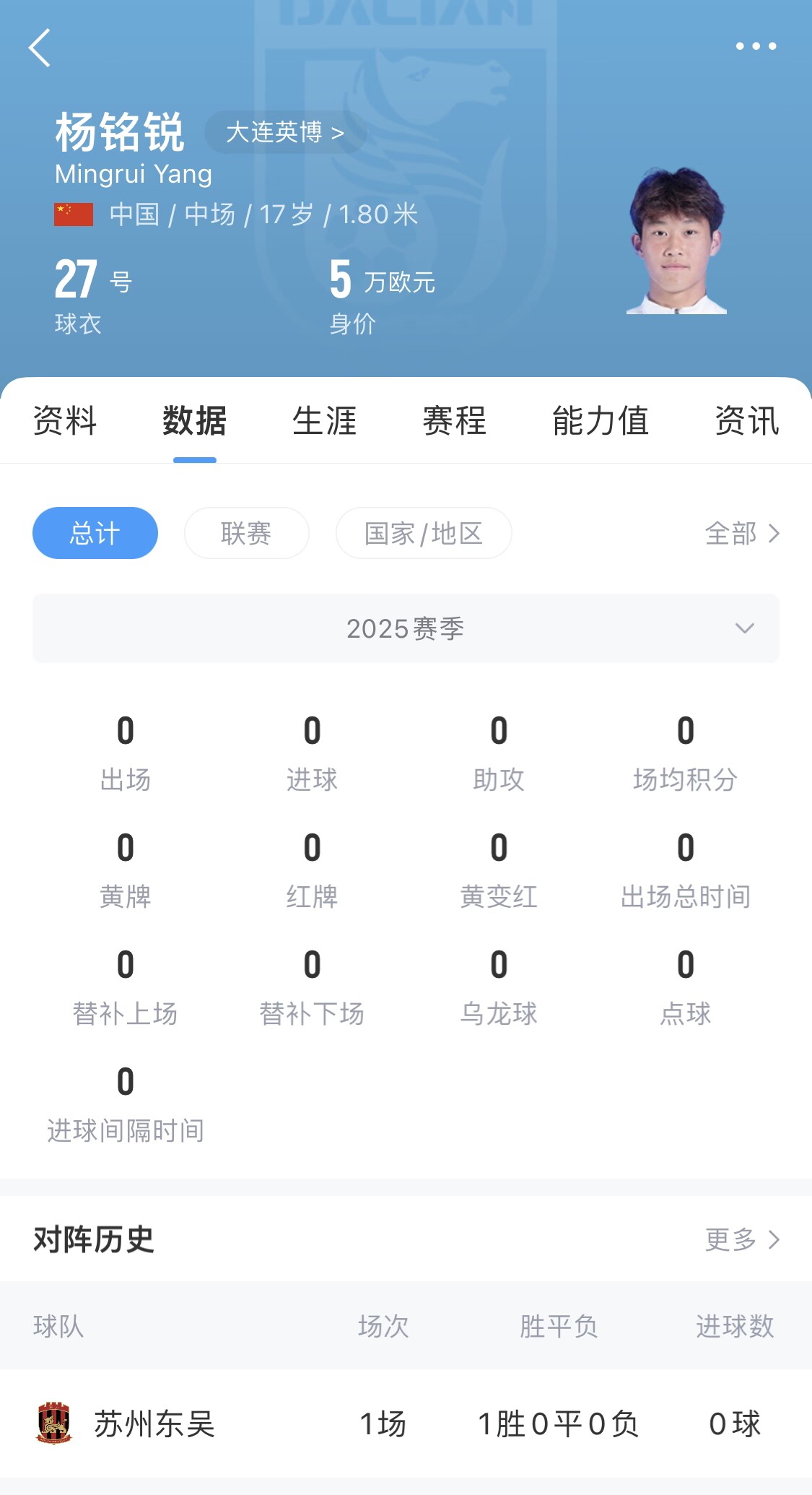  后生可畏！17歲小將楊銘銳迎中超首秀，首發(fā)出戰(zhàn)長春亞泰
