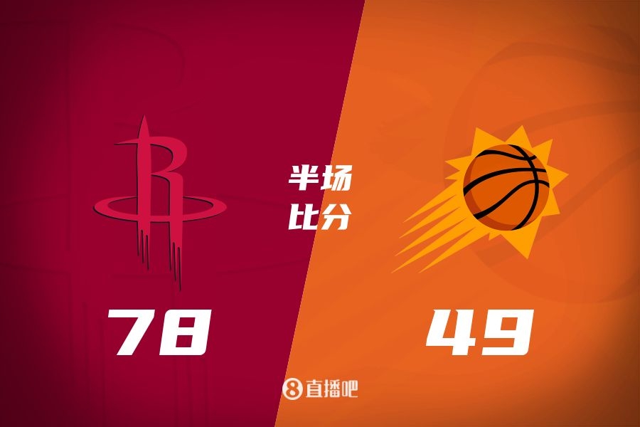  火箭半場(chǎng)領(lǐng)先太陽(yáng)29分！杰倫-格林16分 阿門(mén)12分5前板 布克11中9
