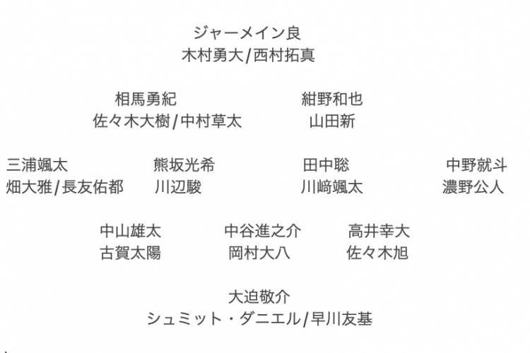  記者預(yù)測日本隊東亞杯名單：全員J聯(lián)賽，長友佑都、高井幸大領(lǐng)銜