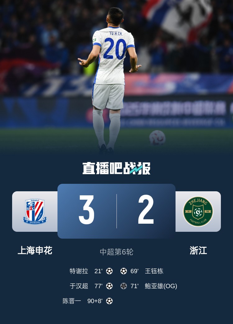  申花將跨賽季中超主場(chǎng)不敗場(chǎng)次延長(zhǎng)至19場(chǎng)，上次主場(chǎng)失利是輸浙江